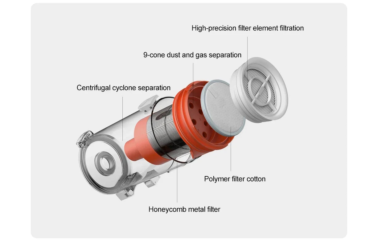 XIAOMI MIJIA wireless vacuum cleaner 3C 120AW
